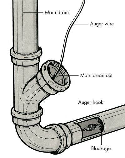 diagram of drain pipe