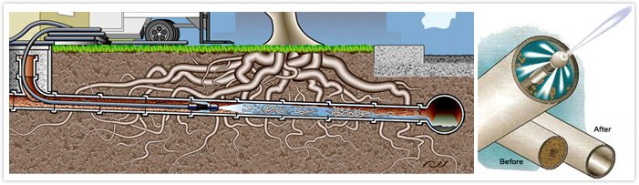 diagram of hydrojetting underground