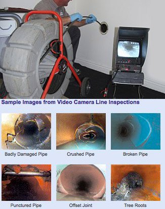 images of video camera line inspections